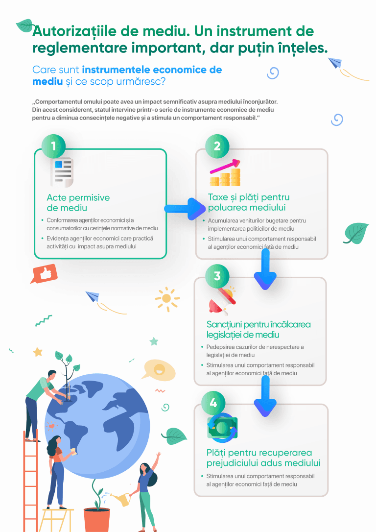 Click to enlarge image Infografic-Autorizaiile de mediu_RO-1 Medium.png