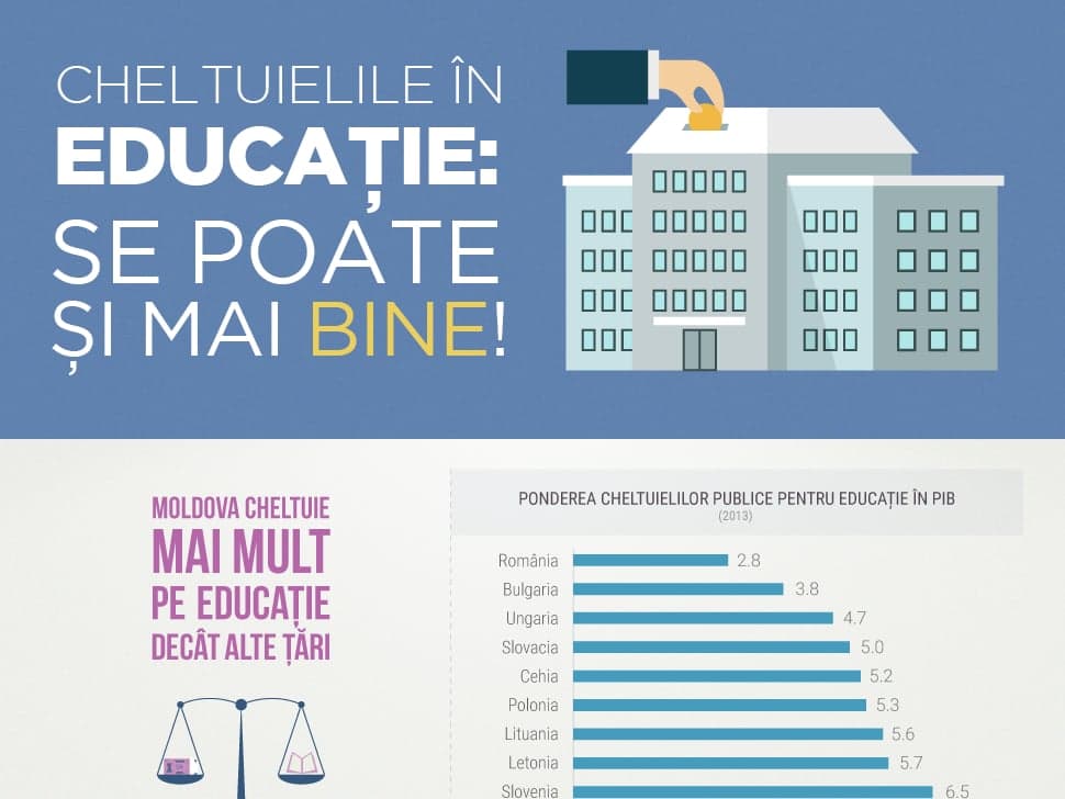 Cheltuielile în educație: se poate și mai bine!