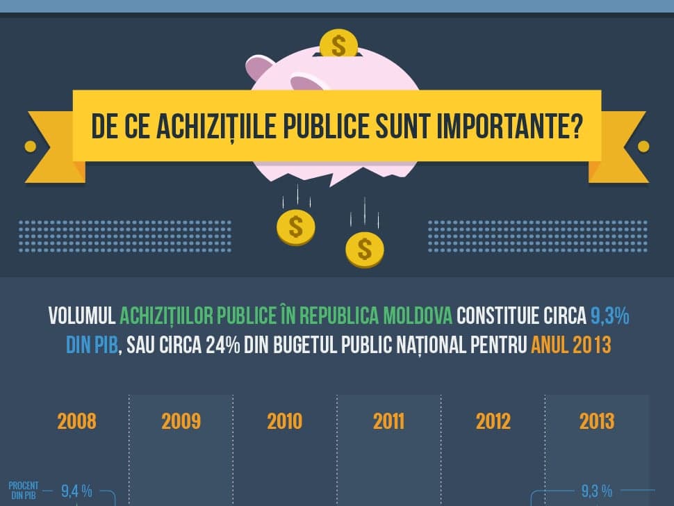 De ce achizițiile publice sunt importante