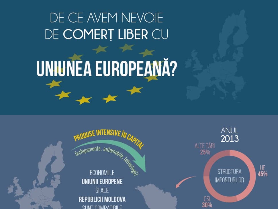 De ce avem nevoie de comerț liber cu UE?