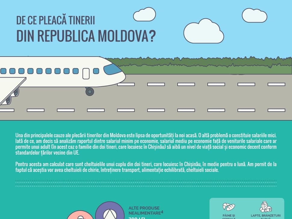 De ce pleacă tinerii din Republica Moldova?