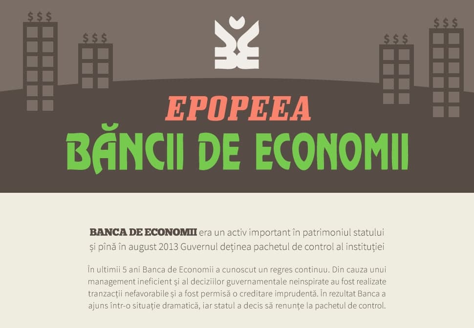 Epopeea Băncii de Economii