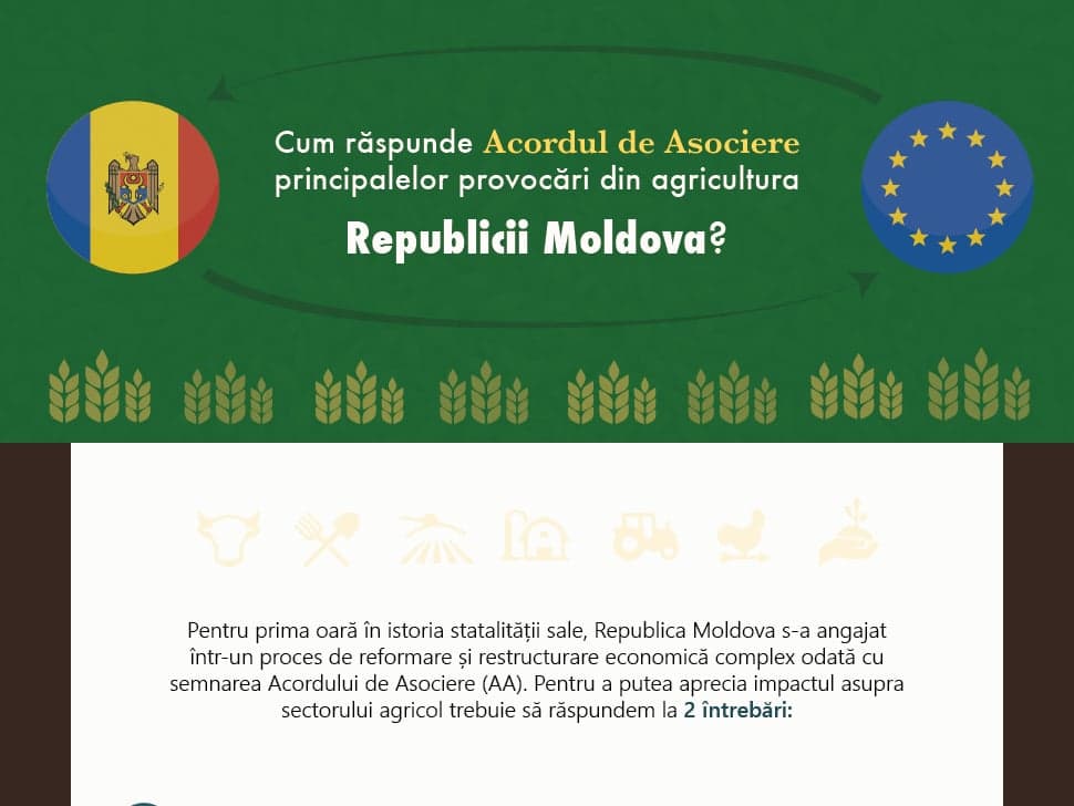 Cum răspunde Acordul de Asociere principalelor provocări din agricultura Republicii Moldova?