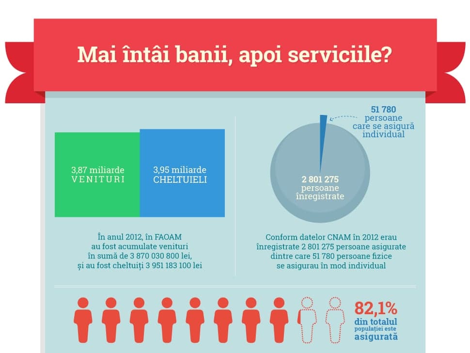 Mai întâi banii, apoi serviciile?