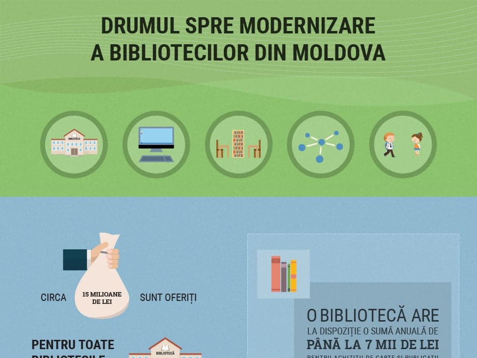 Drumul spre modernizare a bibliotecilor din Moldova