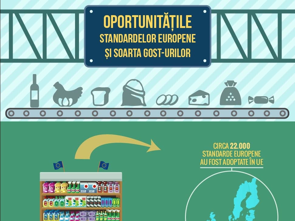 Oportunitățile standardelor europene și soarta GOST-urilor