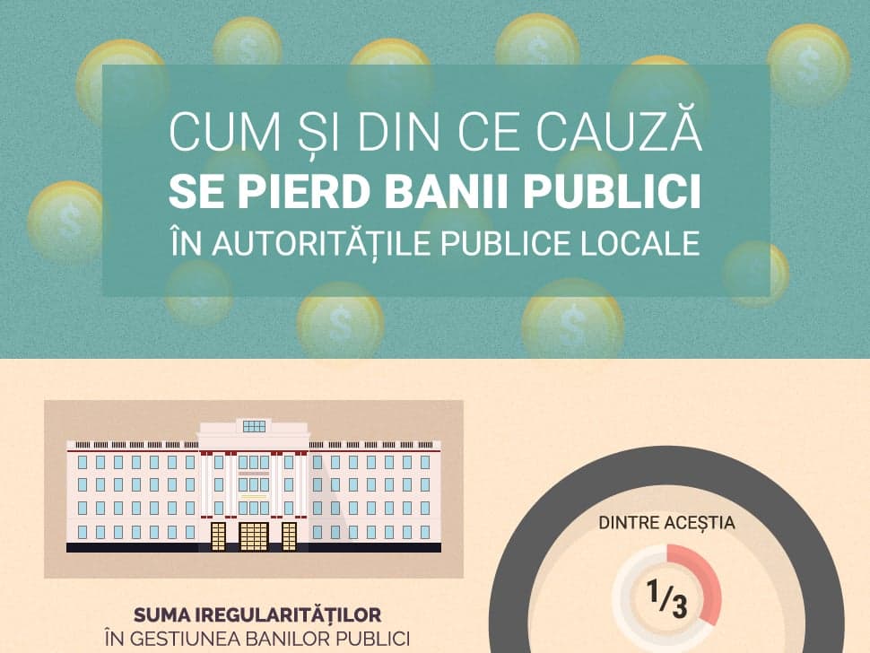 Cum și din ce cauză se pierd banii publici în Autoritățile Publice Locale