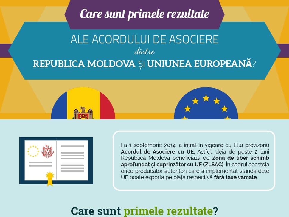 Care sunt primele rezultate ale Acordului de Asociere cu UE?