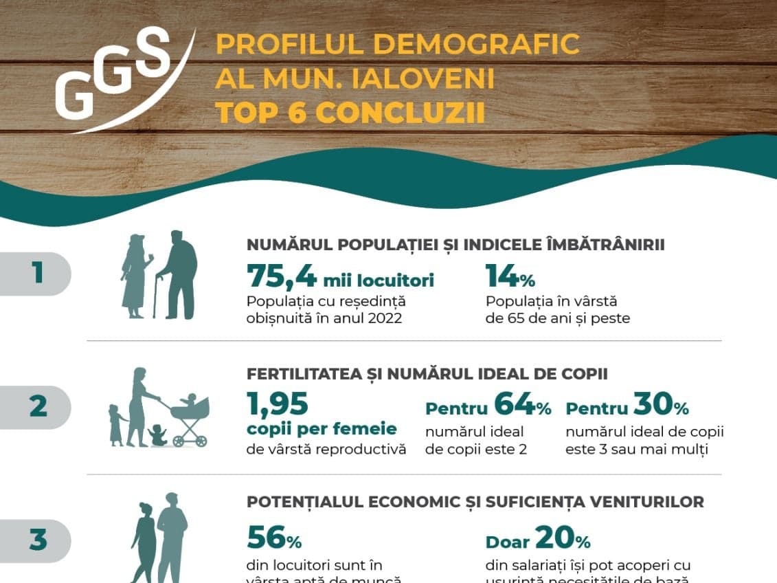 Profilul demografic al raionului Ialoveni