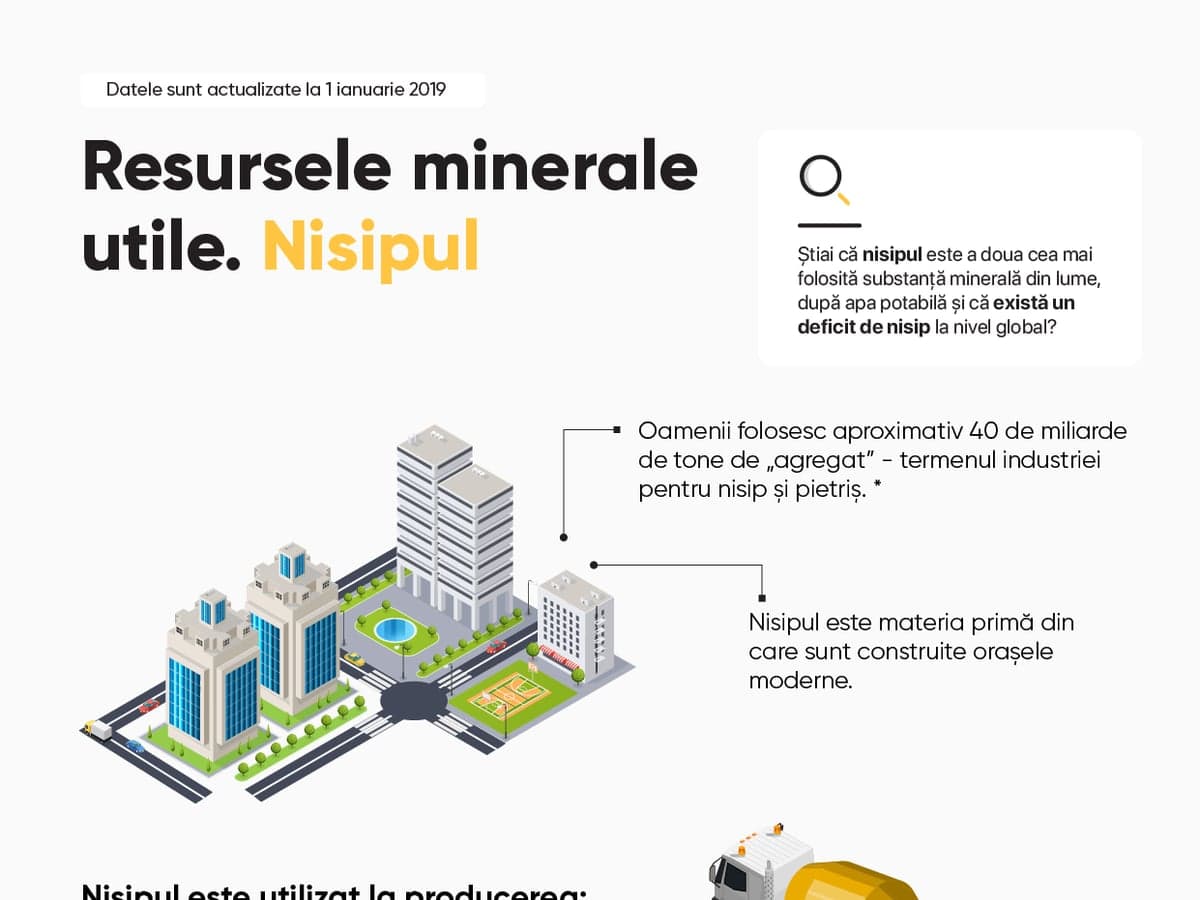Resursele minerale utile. Nisipul
