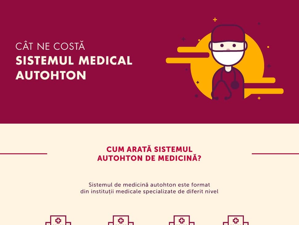Cât ne costa sistemul medical autohton?