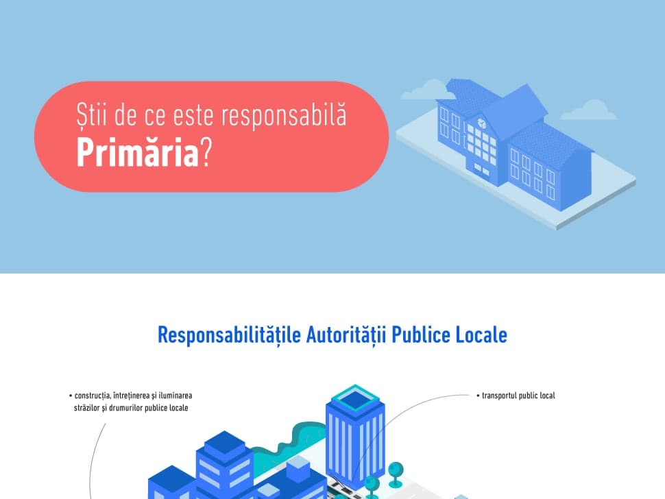 Știi de ce este responsabilă Primăria?