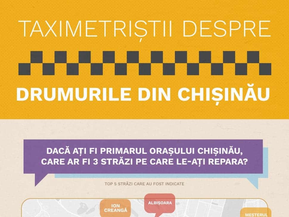 Taximetriștii despre drumurile din Chișinău