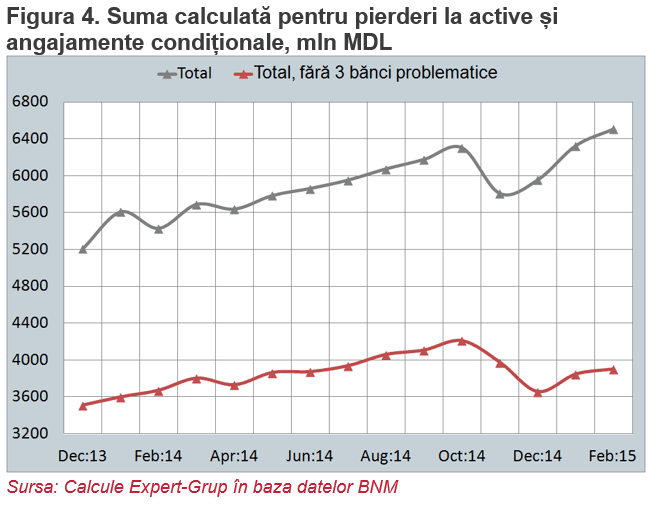 figura 4