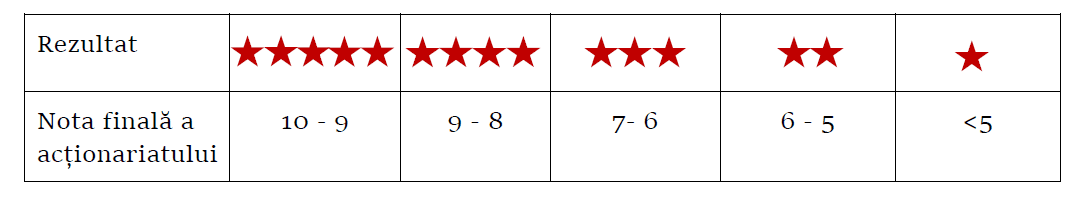 rating