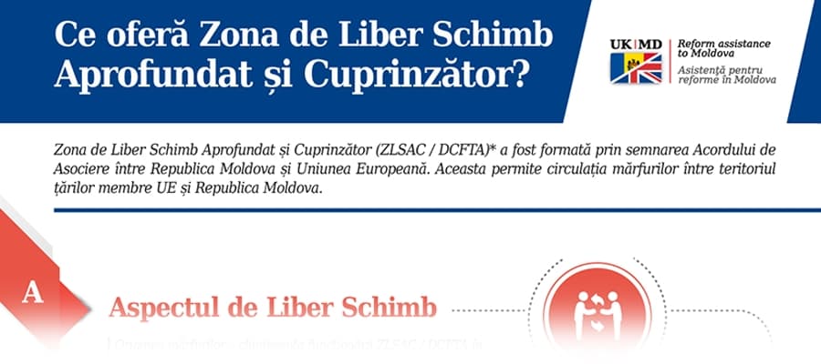(infografic) Ce oferă Zona de Liber Schimb Aprofundat și Cuprinzător?