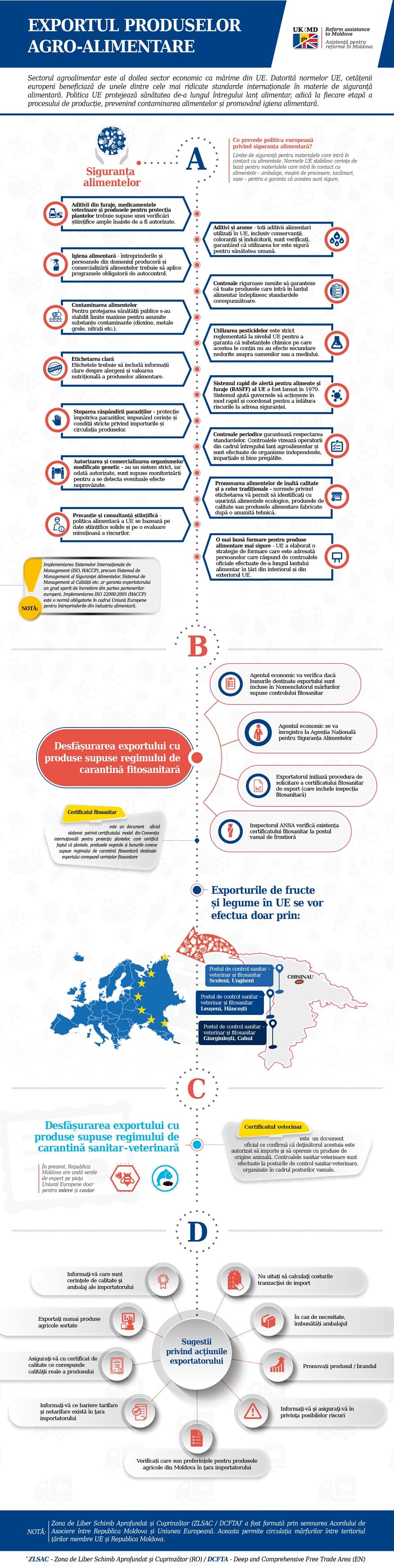 infografic 3 exportul produselor agro-alimentare