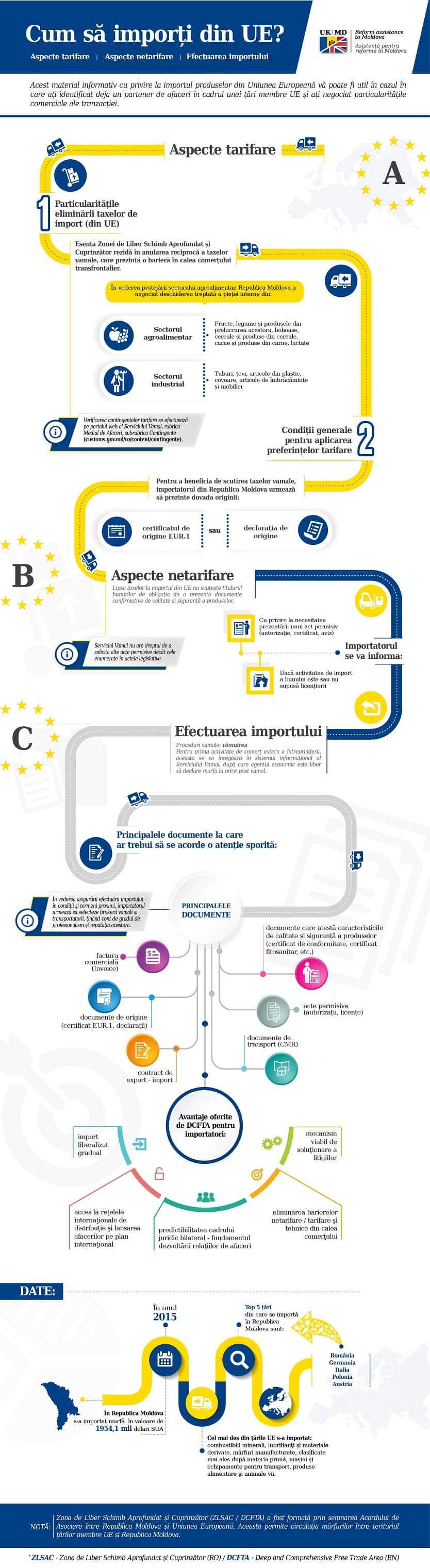 infografic 4