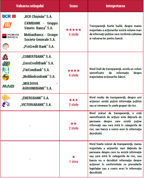rating banci