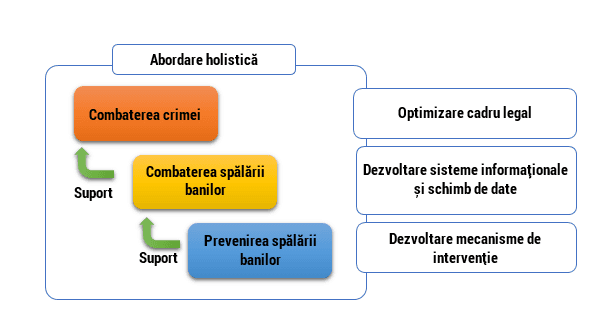 spalarea banilor