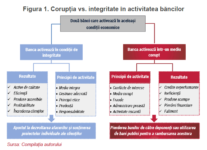 figura