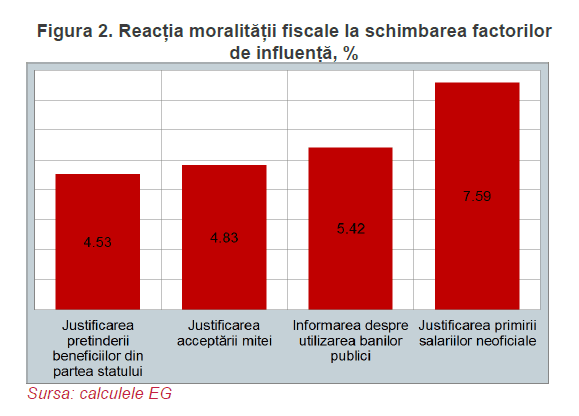 figura 2
