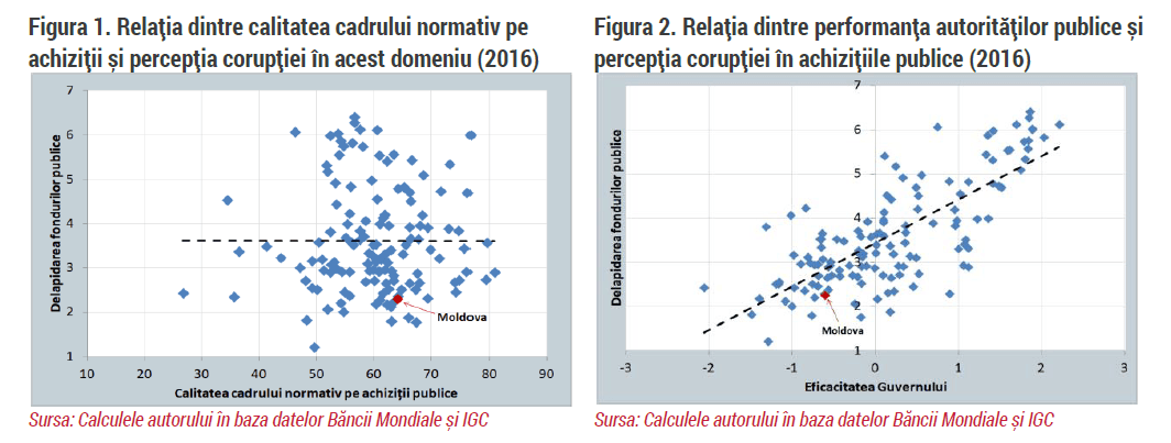 coruptie achizitii 1
