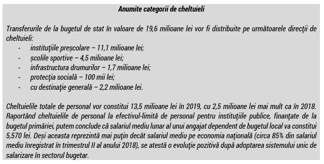 boxa cheltuieli