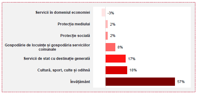 imagine 2 cimislia