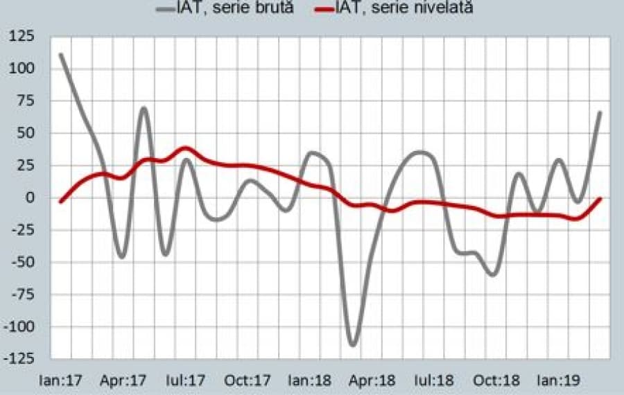 Realitatea Economică, mai 2019 (#59)