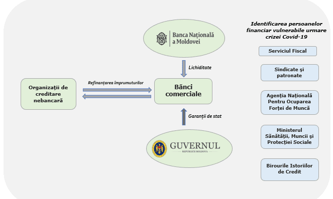 schema