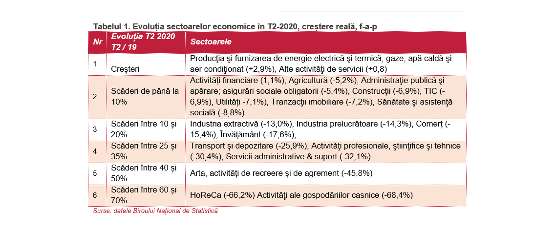 Tabel 1