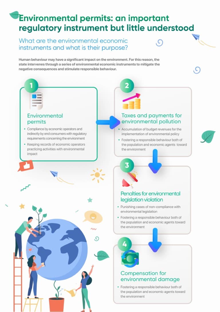 Infografic permise de mediu en 1 Medium