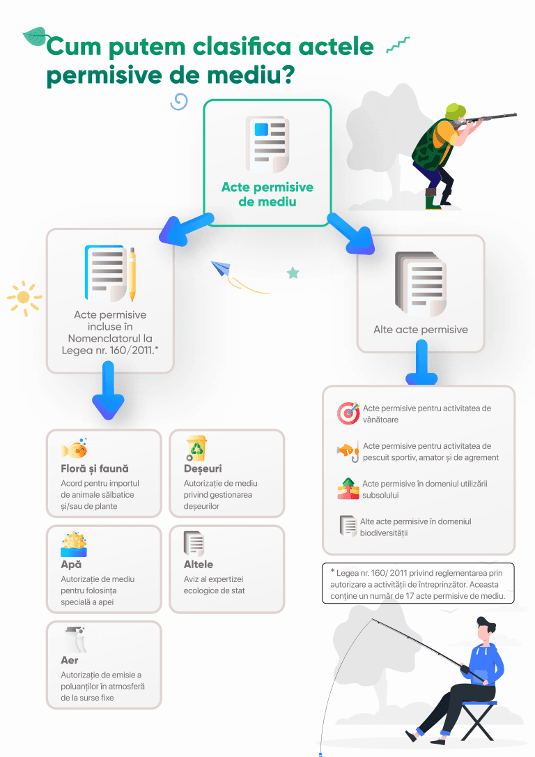 Click to enlarge image Infografic-Autorizaiile de mediu_RO-2 Medium.png