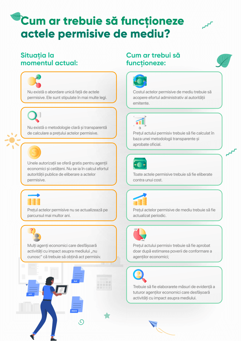 Click to enlarge image Infografic-Autorizaiile de mediu_RO-3 Medium.png