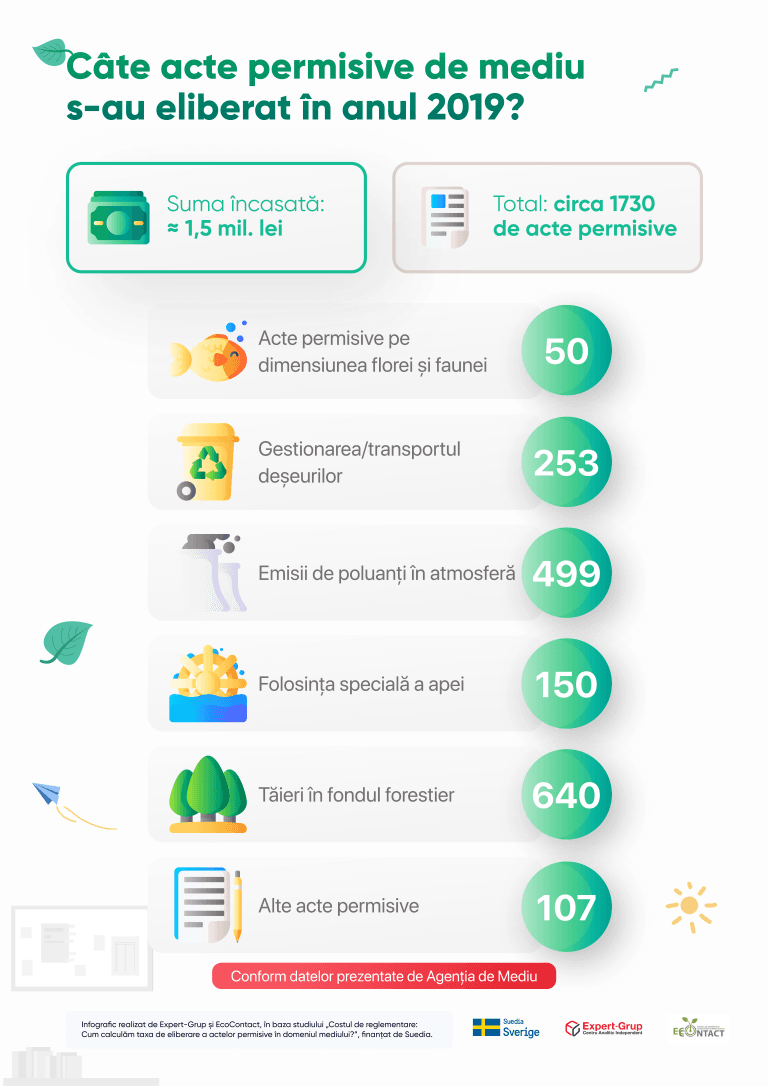 Click to enlarge image Infografic-Autorizaiile de mediu_RO-4 Medium.png