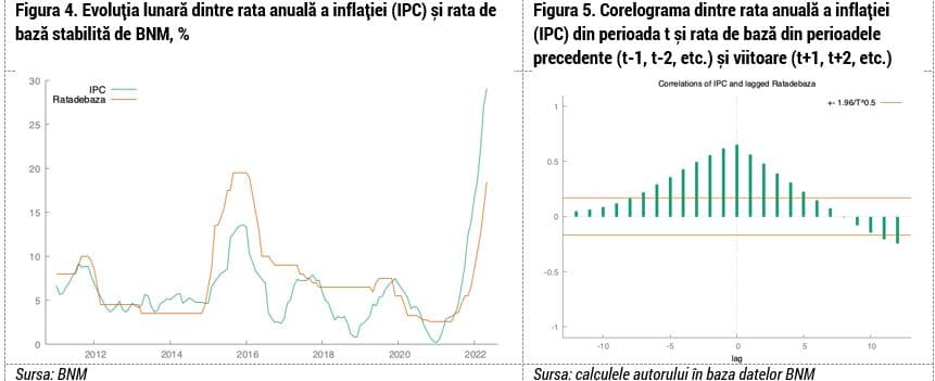 figura 4 adrian lupusor exde comentariu inflatia