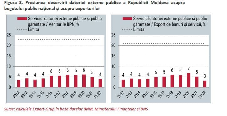 figura 3 studiu marina mituri