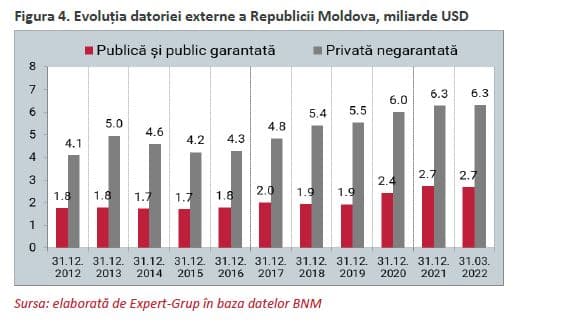 figura 4 marina mituri datoria externa