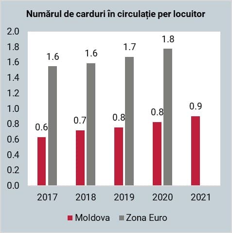 figura 1 plati fara numerara MS