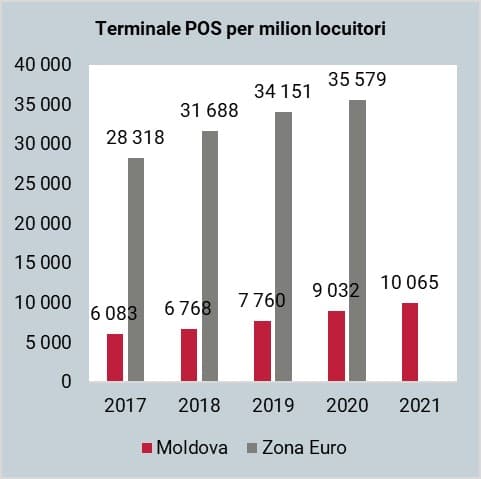 figura 1 plati fara numerara MS PART 2