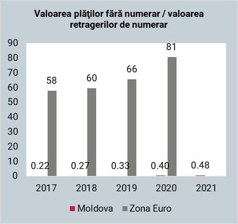 FIGURA 2 PLATI FARA NUMERA ms