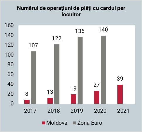 FIGURA 2 PLATI FARA NUMERAR MS PART 2