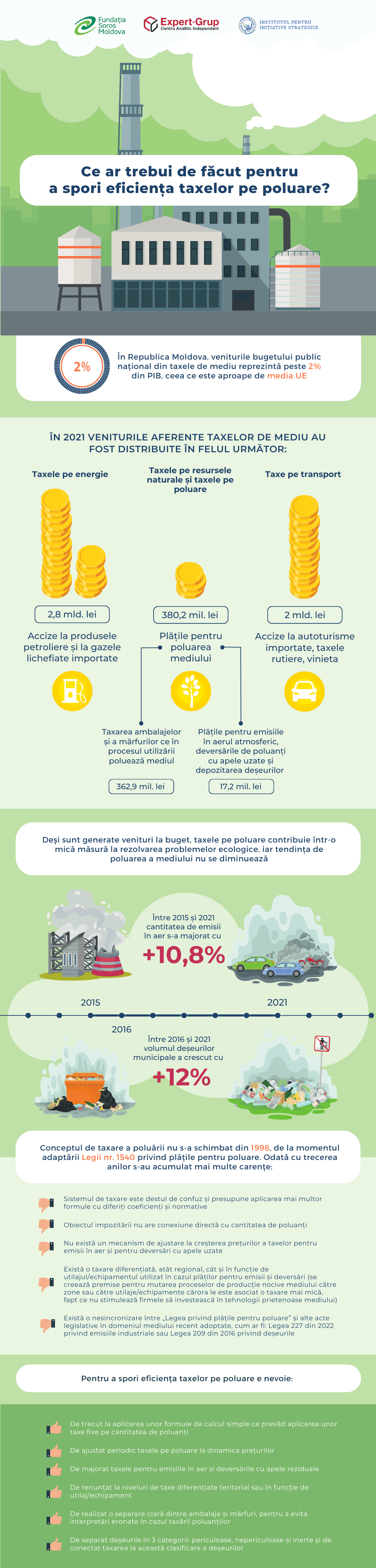 Infografic taxe poluare (2).png