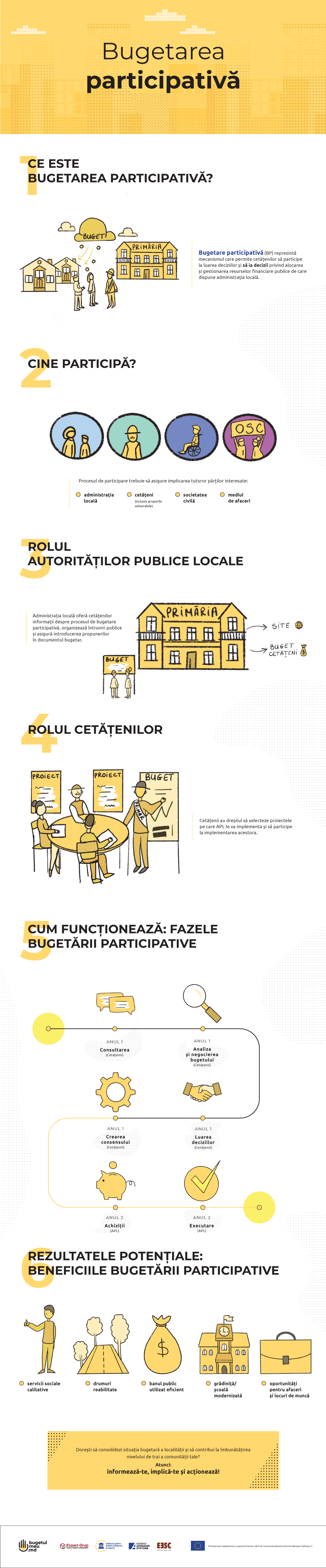 Infografic_bugetareaparticipativa Ce este bugetarea participativă.png