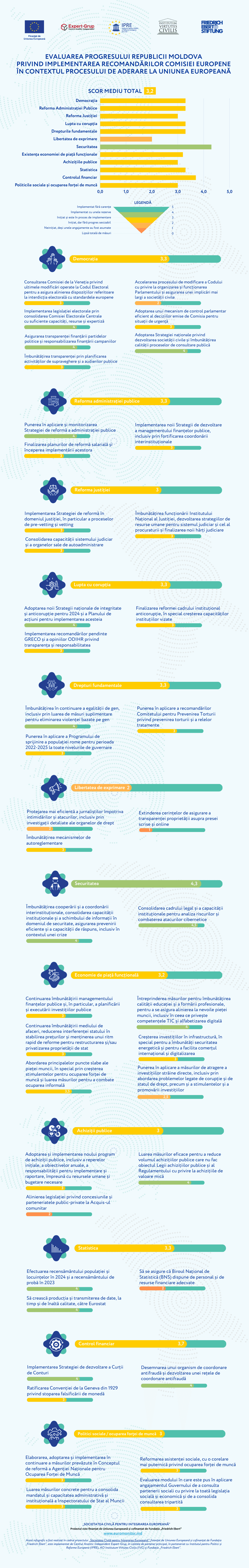 Infografic progres RM_23 iulie.png