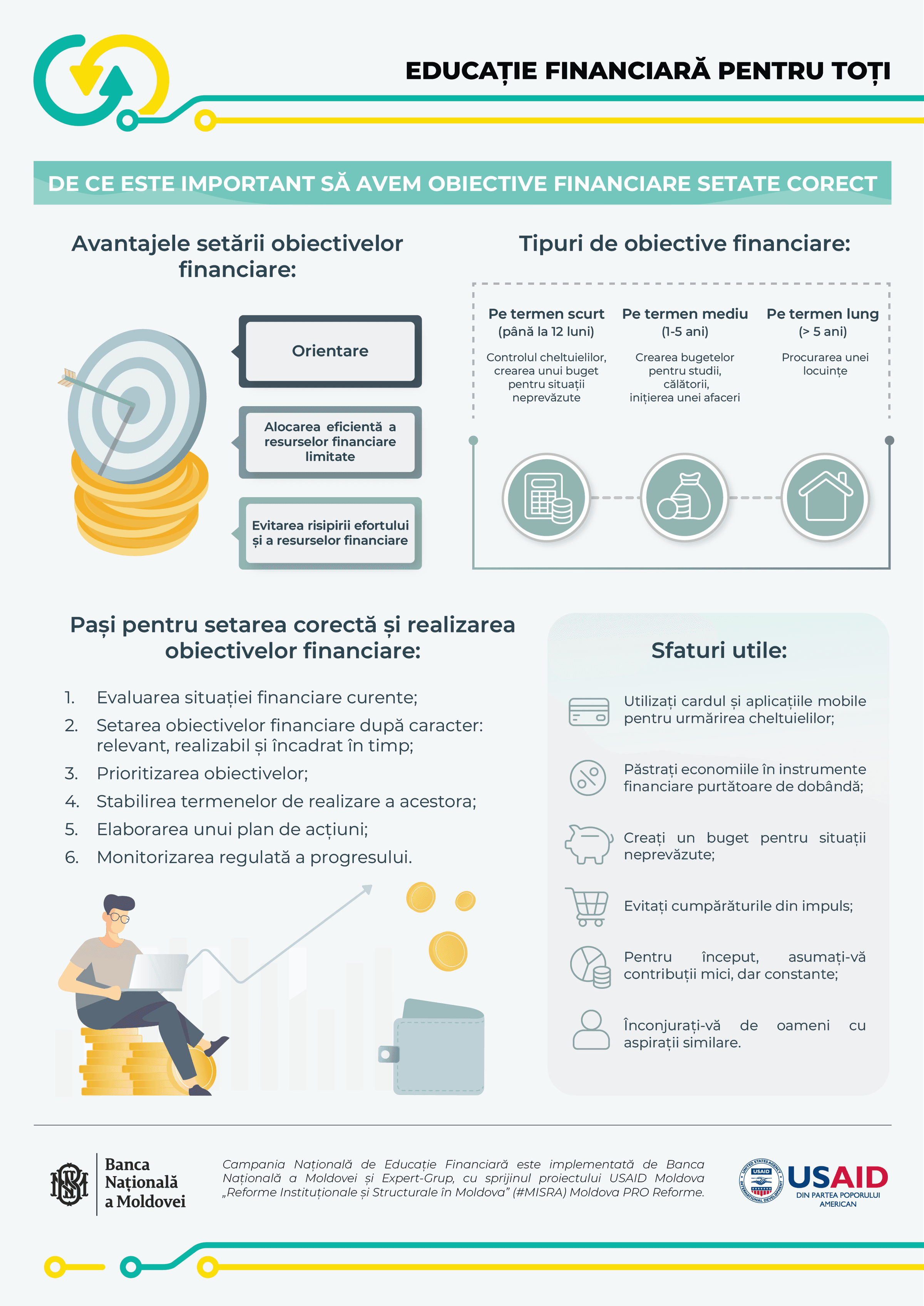 Cum să stabilim corect obiectivele financiare