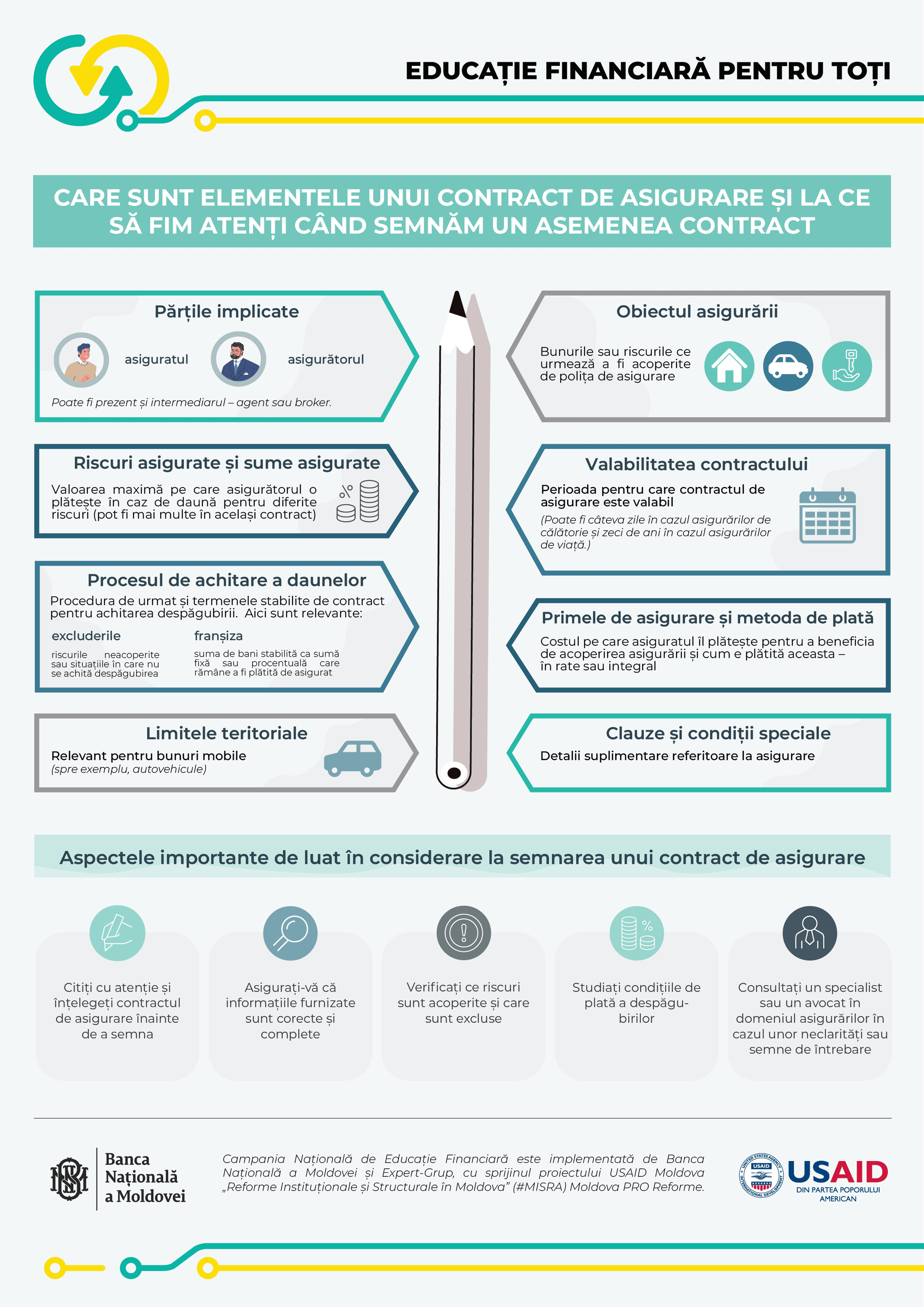 Care sunt elementele unui contract de asigurare și la ce să fim atenți când îl semnăm