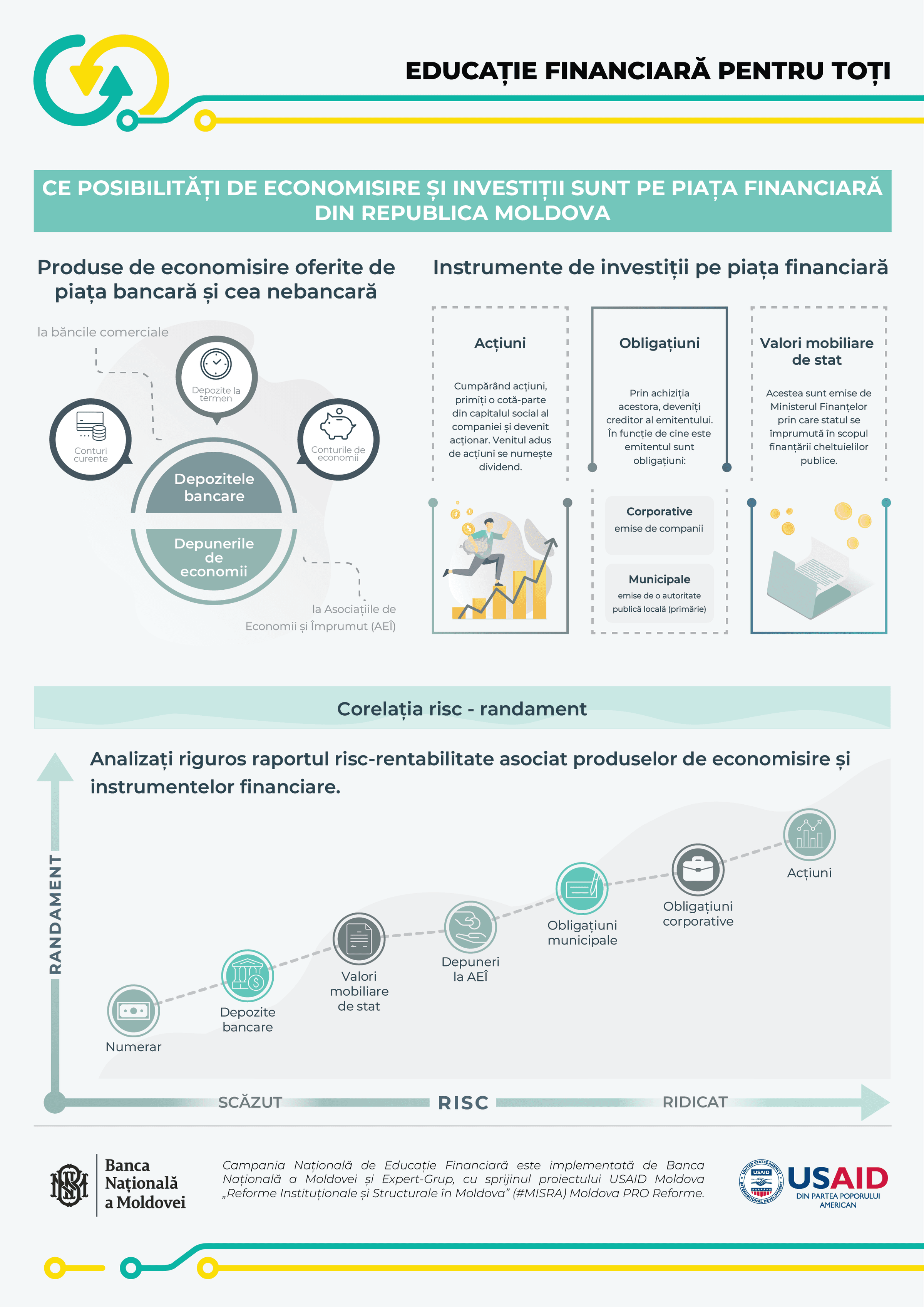 Produse financiare: ce posibilități de economii și investiții sunt pe piața financiară din Republica Moldova