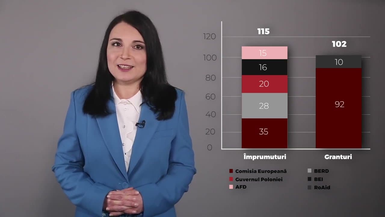 Uniunea Europeană - un partener economic de încredere pentru Republica Moldova